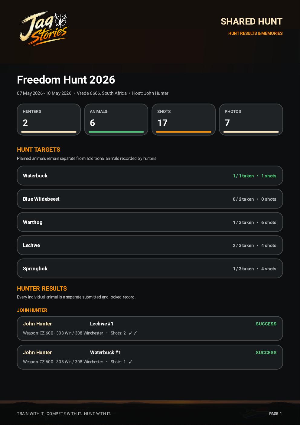Example Jag Stories Shared Hunt results report showing hunt targets and hunter results