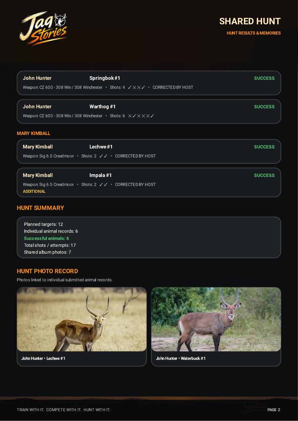 Example Jag Stories Shared Hunt report showing hunter results, hunt summary and linked animal photos
